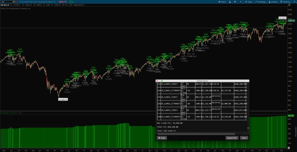 Cumulative RSI 3 strategy by Connors and Alvarez for thinkorswim