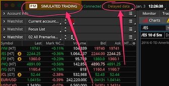 Thinkorswim paperMoney simulated demo trading.