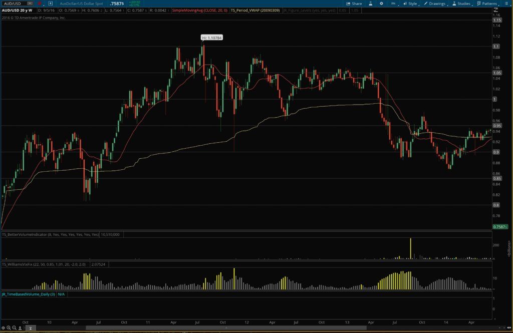 put call ratio thinkorswim