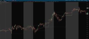 Pre Market indicator for thinkorswim shows the High-Low Range with "Show Today Only" OFF