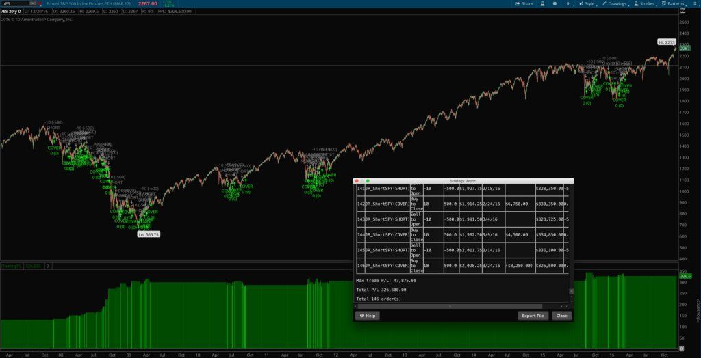 thinkorswim Trading Platforms