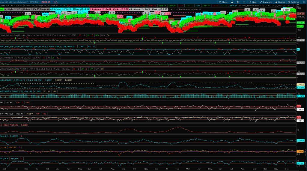 Tos Charts