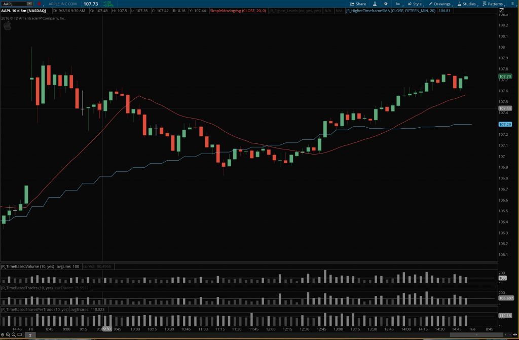 Day & Swing Trading Stock Screeners and Watch-Lists Scripts for (TOS) – Think or Swim