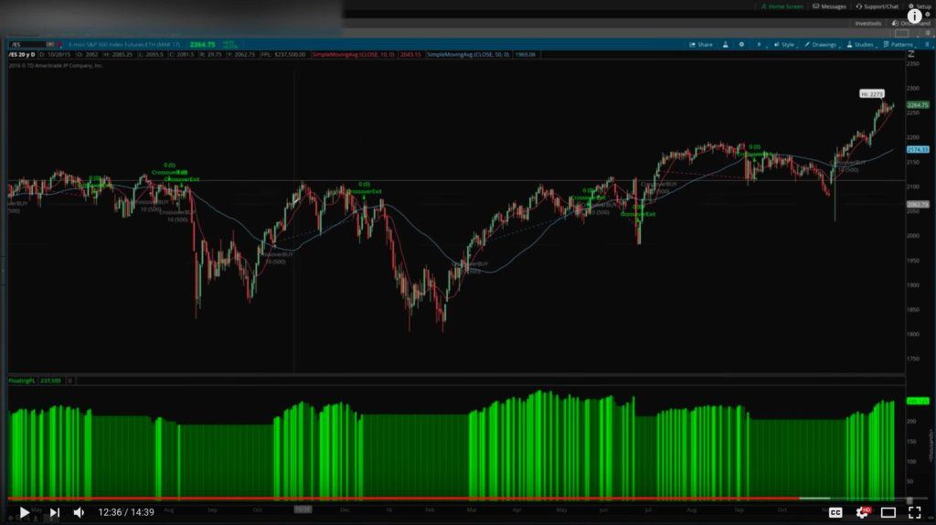 thinktrader backtest