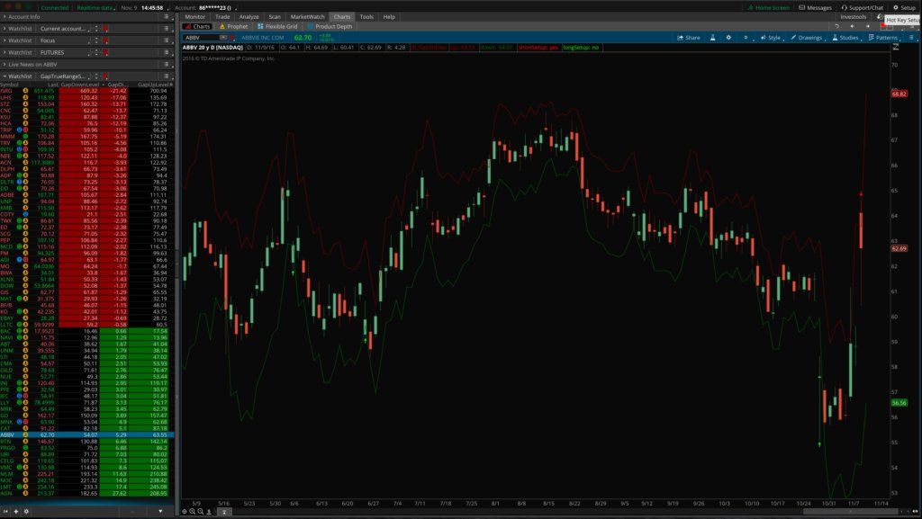 thinkorswim thinkscript library