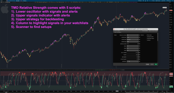 AAPL Apple TMO Relative Strength True Momentum Oscillator Indicator for Thinkorswim