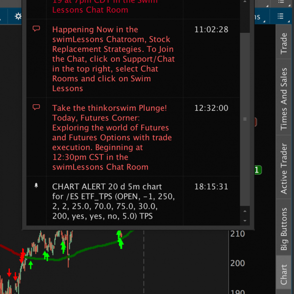 Connors high probability ETF trading strategy for ThinkOrSwim - Alerts