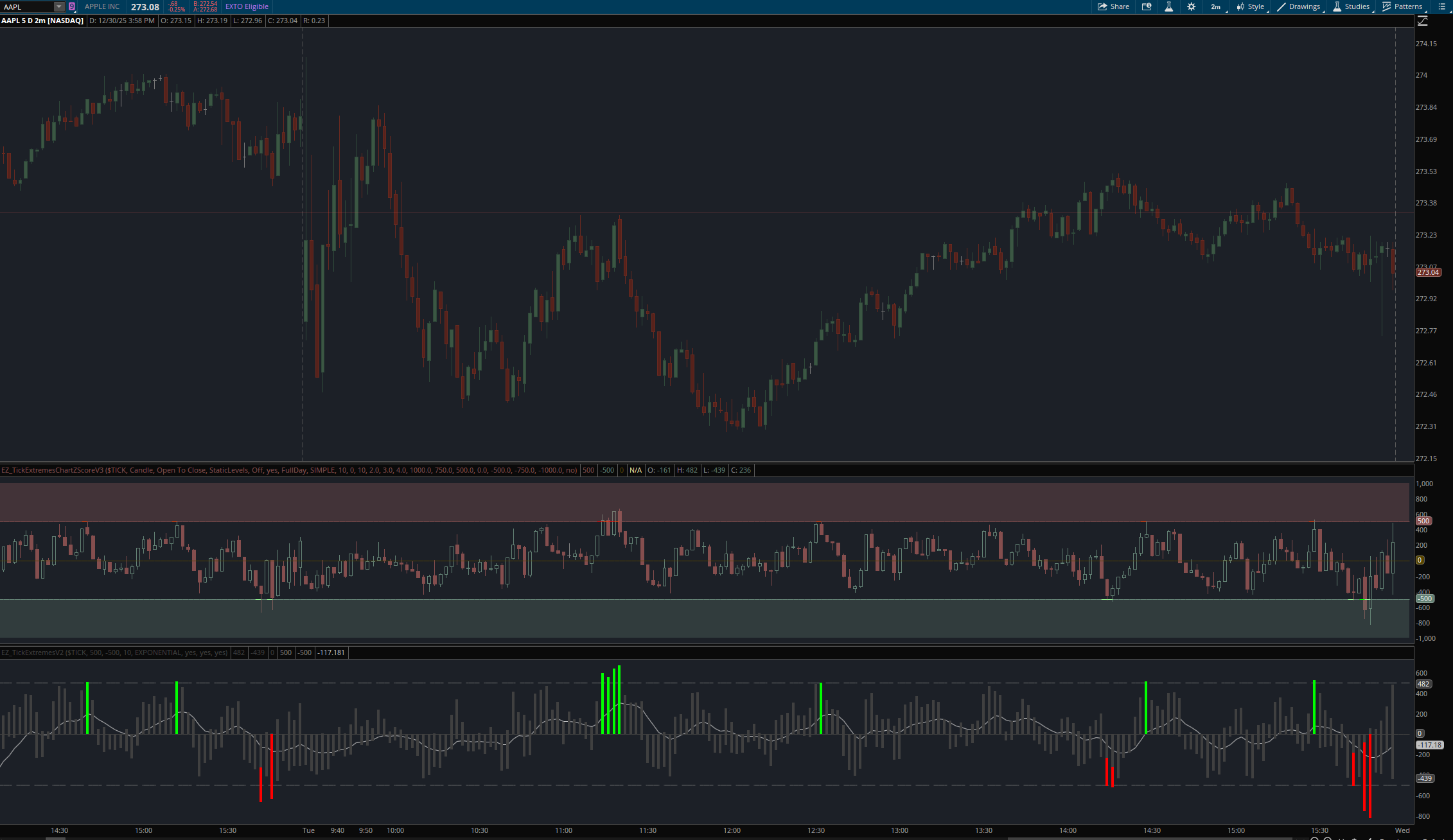 Easycators Thinkorswim Tick Extremes Indicator with Static Levels Easycators Thinkorswim Tick Extremes Indicator with Static Levels