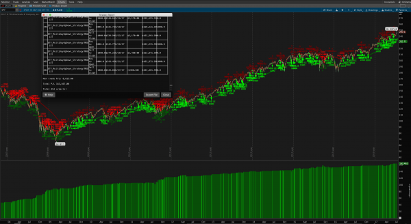 Multiple Day Up Down Trading Strategy for ThinkOrSwim - long term