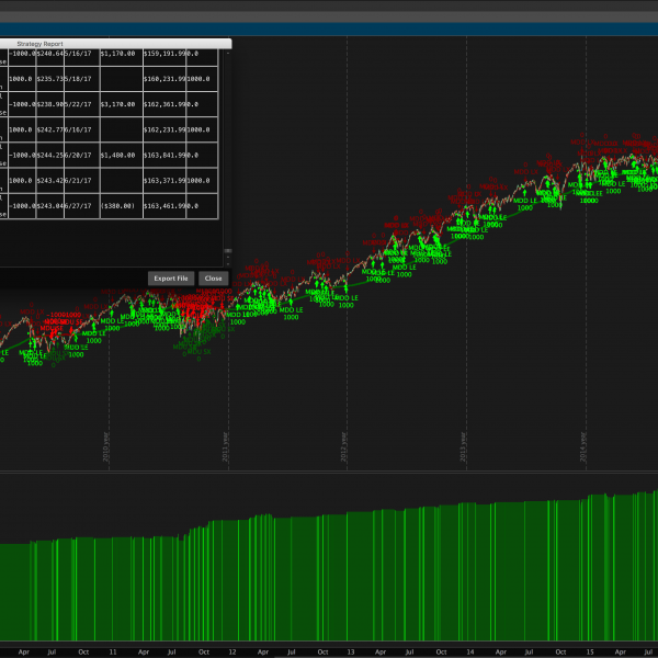 Multiple Day Up Down Trading Strategy for ThinkOrSwim - long term