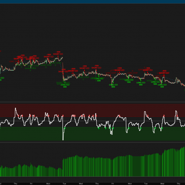 Multiple Time Frame CCI Indicator and Strategy for ThinkOrSwim FORD