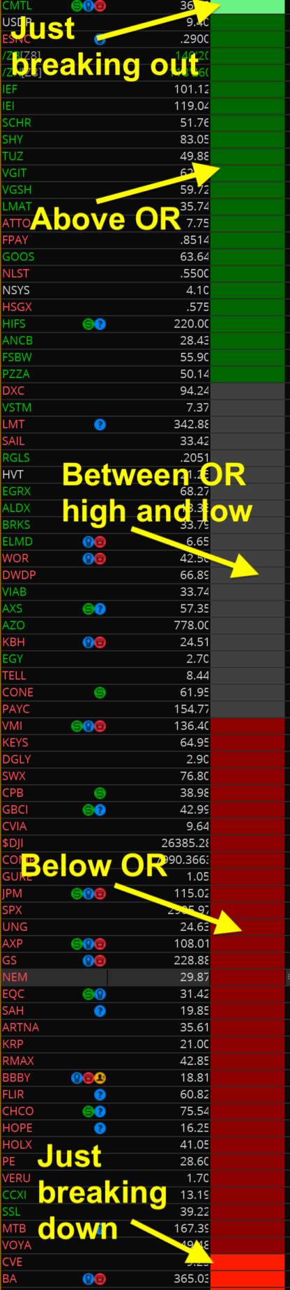 Opening Range Breakout Alert Column for Thinkorswim