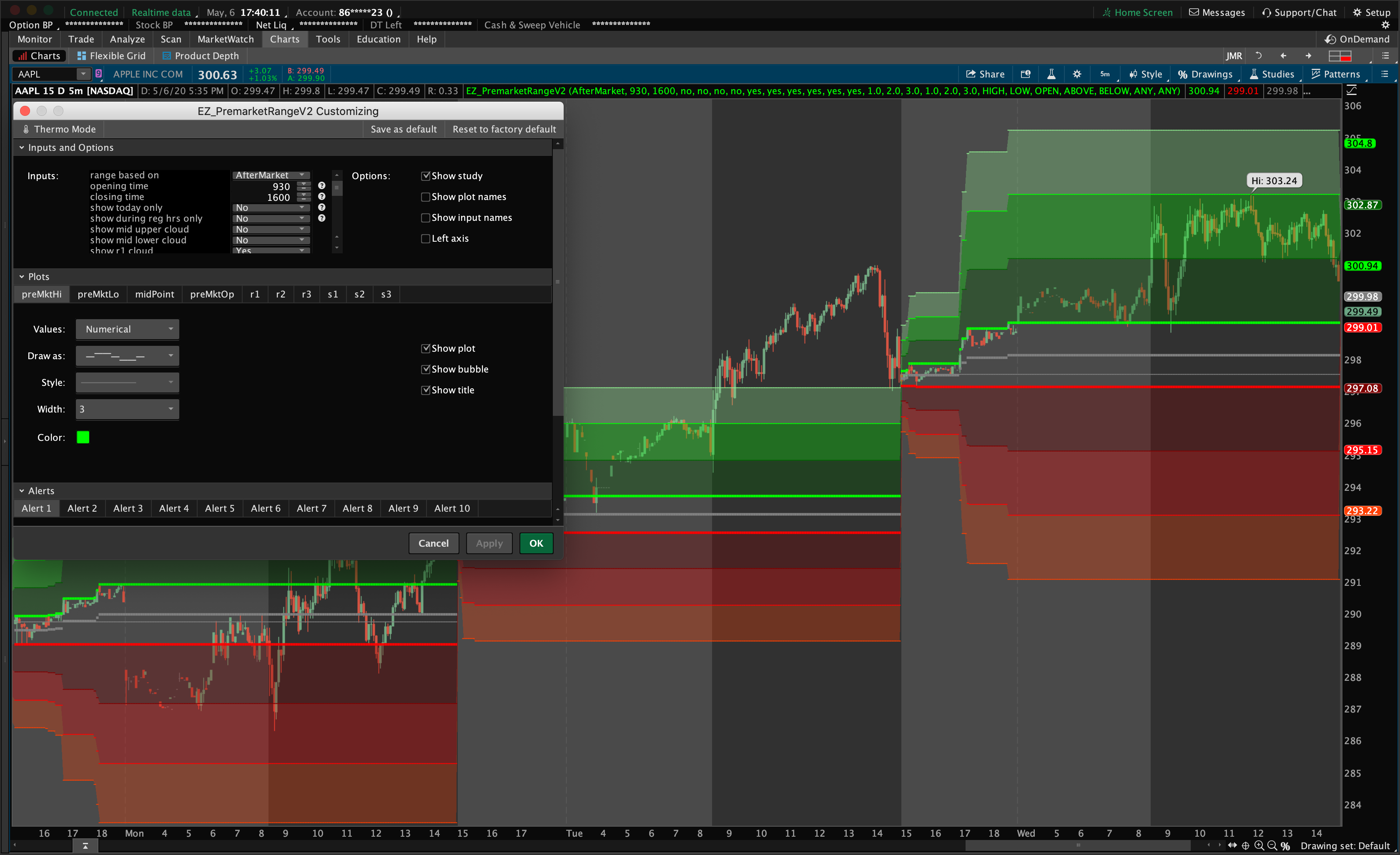 thinkorswim indicator list