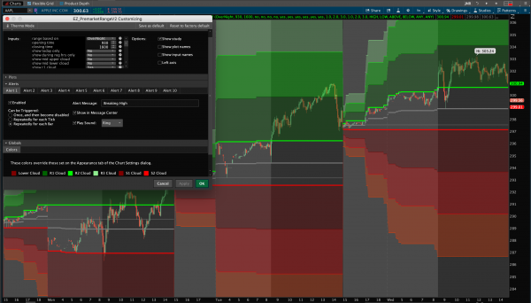 Premarket Range Indicator for Thinkorswim - Full Extended Hours Mode