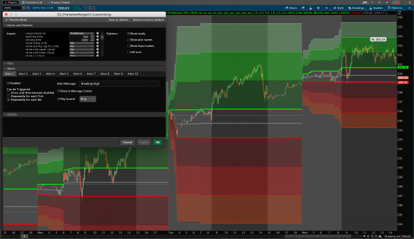 Premarket Range Indicator for Thinkorswim - Premarket Only Mode