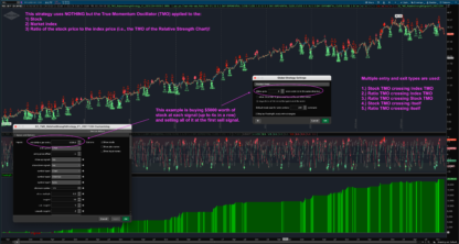 ROL Rollins TMO Relative Strength True Momentum Oscillator Strategy for Thinkorswim