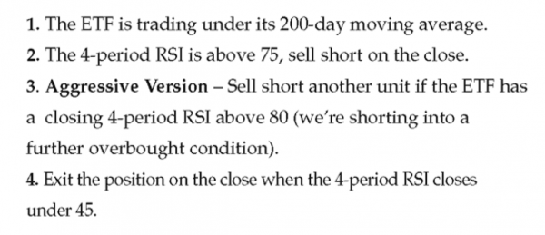 RSI 25-75 Trading Strategy for ThinkOrSwim - short rules