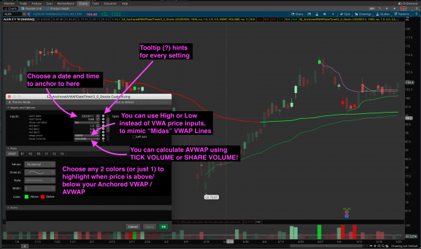 Thinkorswim Anchored VWAP (AVWAP) 2