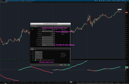 Thinkorswim Cumulative NYSE TICK indicator