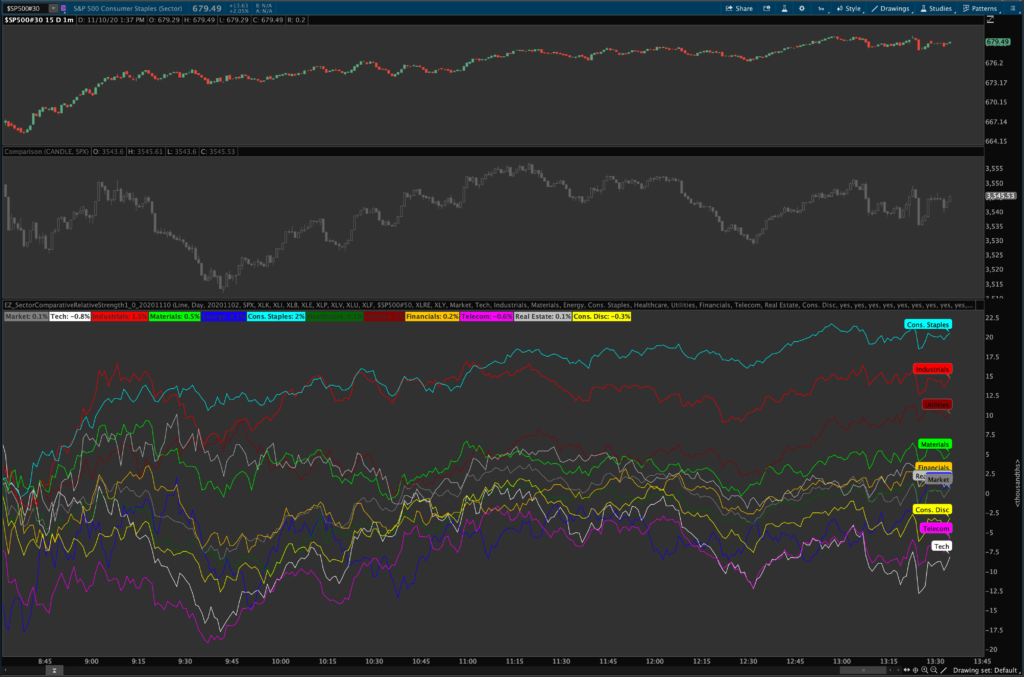 Vix Rsi