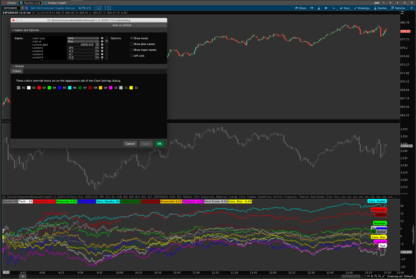 Thinkorswim Sector Relative Strength Comparison - settings 1