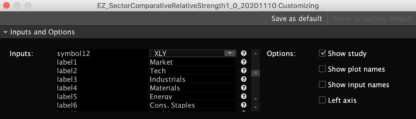 Thinkorswim Sector Relative Strength Comparison - settings 6