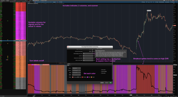 Thinkorswim Zanger Volume Ratio