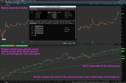 Thinkorswim market comparison candles indicator