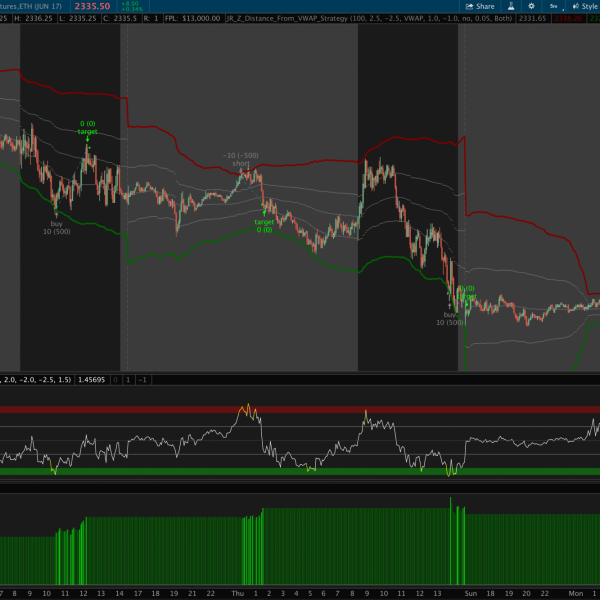 Z Score Distance from VWAP for Thinkorswim