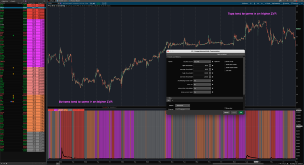 Zanger Volume Ratio for Thinkorswim