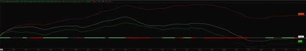 comparative tick indicator for thinkorswim