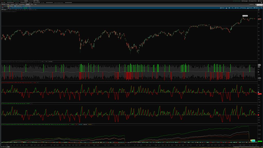 Thinkorswim Backtesting Trading Strategy