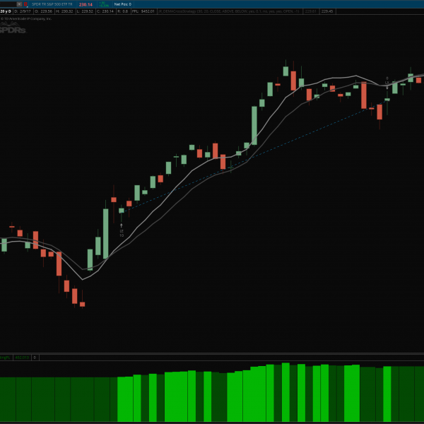 dema crossover indicator thinkorswim