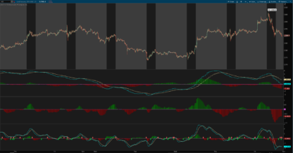 multiple time frame MACD indicator for thinkorswim - 5 minute chart with 60 30 and 15