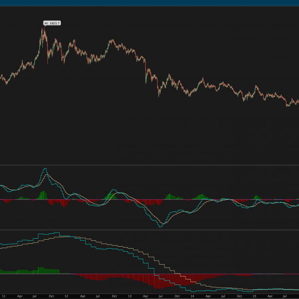 multiple timeframe MACD indicator for thinkorswim - daily chart with weekly and monthly MACDs