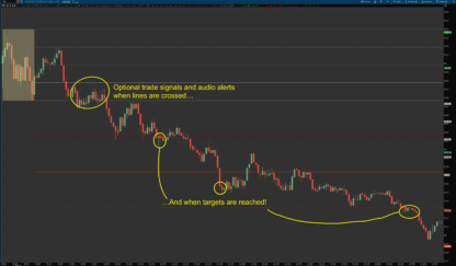 opening range initial balance levels indicator for thinkorswim 2