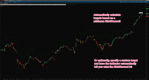 Thinkorswim position sizer chart example