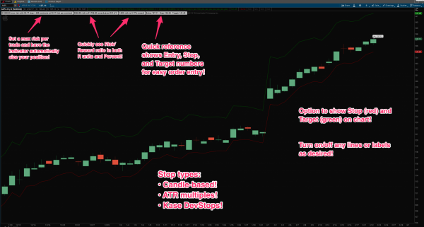 Thinkorswim position sizer chart example and label explanation