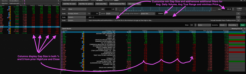 Premarket gap scans for Thinkorswim