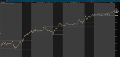 premarket high low range and midpoint indicator for thinkorswim