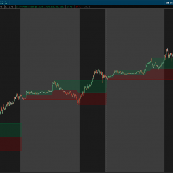 premarket high low range and midpoint indicator for thinkorswim with cloud