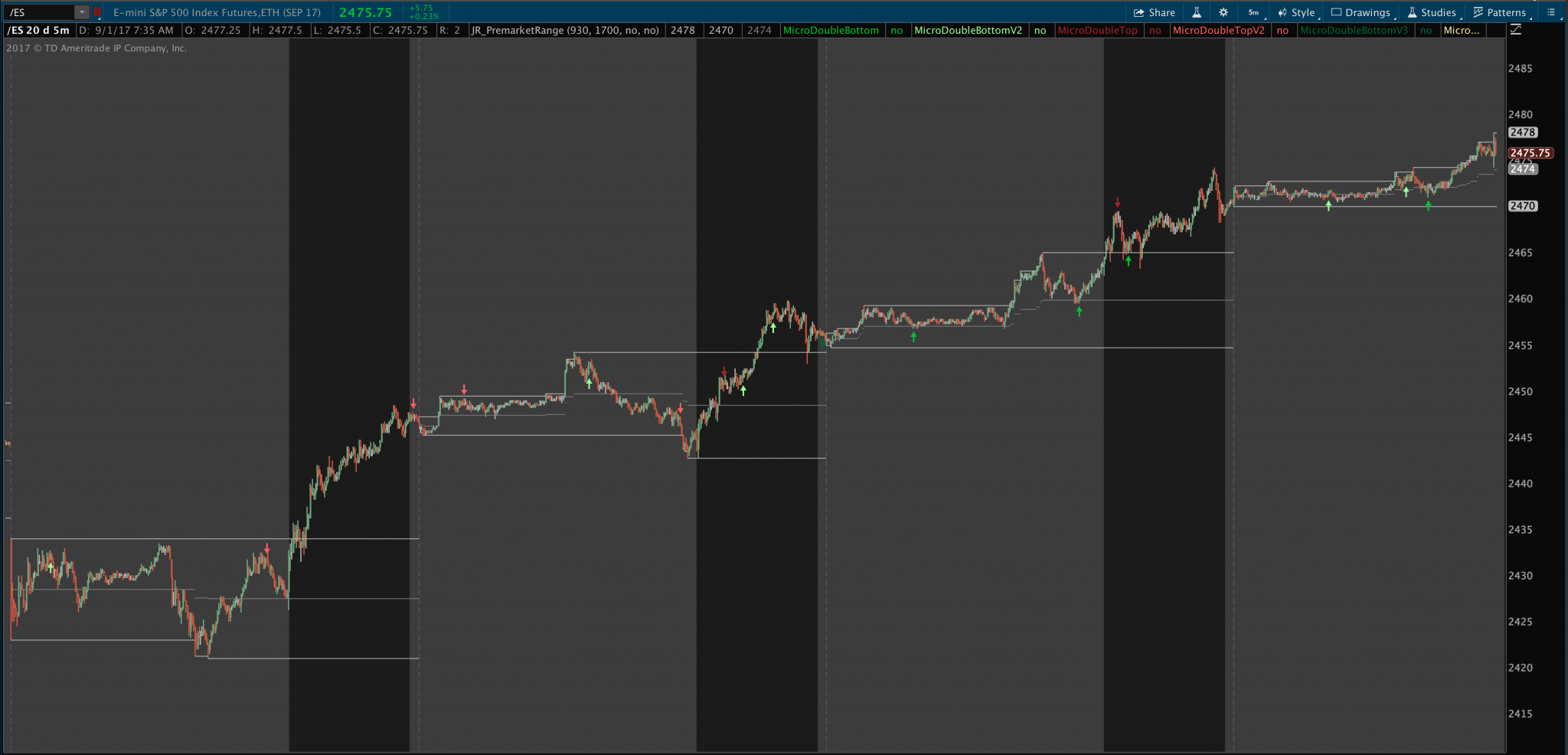premarket high low range and midpoint indicator for thinkorswim