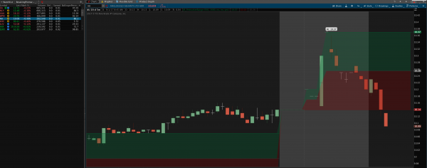 premarket high low range breakdown scanner for thinkorswim