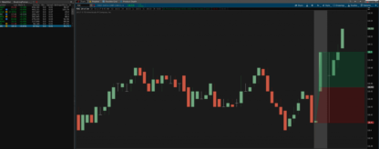 premarket high low range breakout scanner for thinkorswim