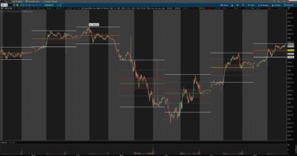 thinkorswim auto fibonacci current day