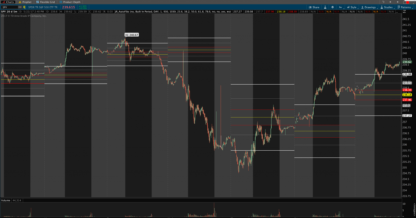 thinkorswim auto fibonacci previous day