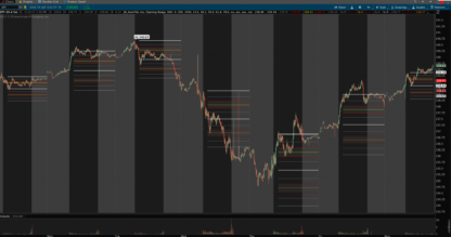 thinkorswim auto fibonacci with lower extensions
