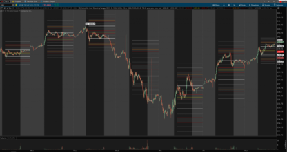 thinkorswim auto fibonacci with upper and lower extensions