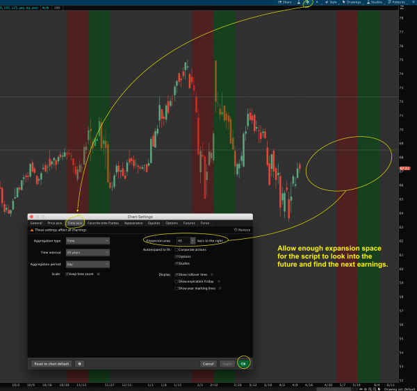 Thinkorswim earnings tool - chart expansion area settings