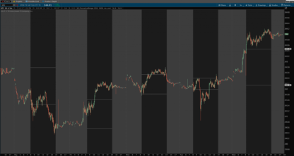 thinkorswim pre market high low range indicator